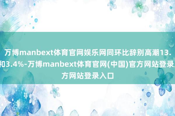 万博manbext体育官网娱乐网同环比辞别高潮13.8%和3.4%-万博manbext体育官网(中国)官方网站登录入口